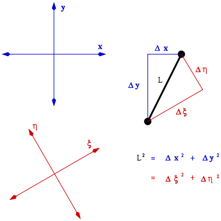 File:Only distance is real.svg