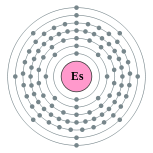 Electron shells of einsteinium (2, 8, 18, 32, 29, 8, 2)
