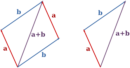 File:Vector addition.svg