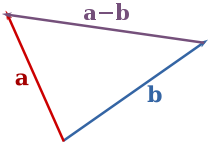 File:Vector subtraction.svg