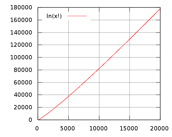 File:Log-factorial.svg