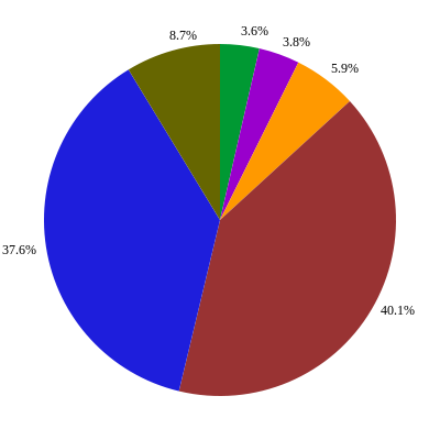 File:Content of Tweets.svg