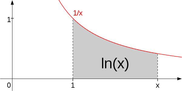 File:Log-pole-x.svg