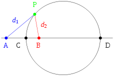 File:Apollonius circle definition labels.svg