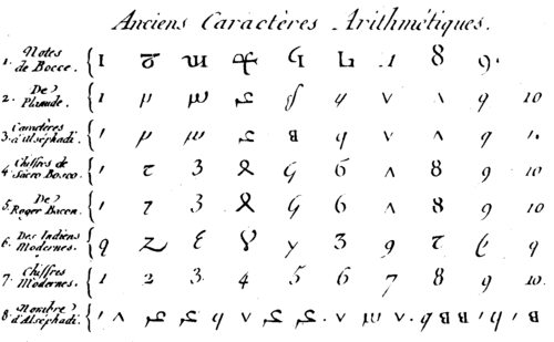 Table of numerals