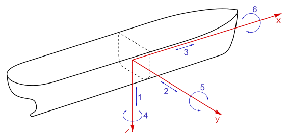 File:Brosen shipsmovemensonthewave.svg