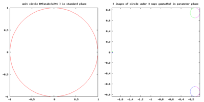 Period 3 hyperbolic components as a imeges of unit circle