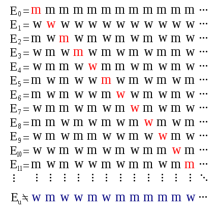 File:Diagonal argument 2.svg