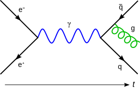 File:Feynmann Diagram Gluon Radiation.svg