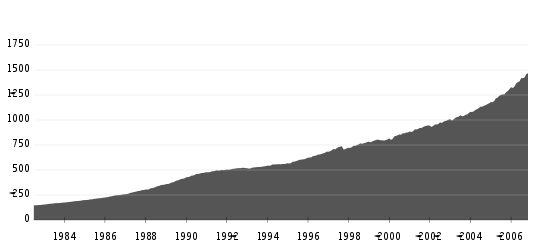 File:M4 money supply.svg