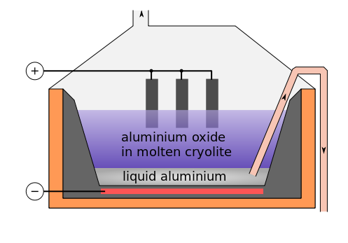 File:Cryolite extraction of aluminium (labeled-en).svg