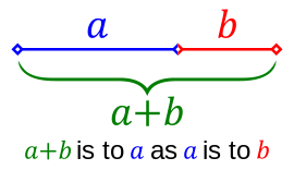 File:Golden ratio line.svg