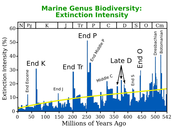 File:Extinction Intensity.svg