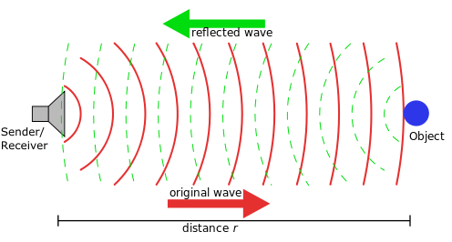 File:Sonar Principle EN.svg