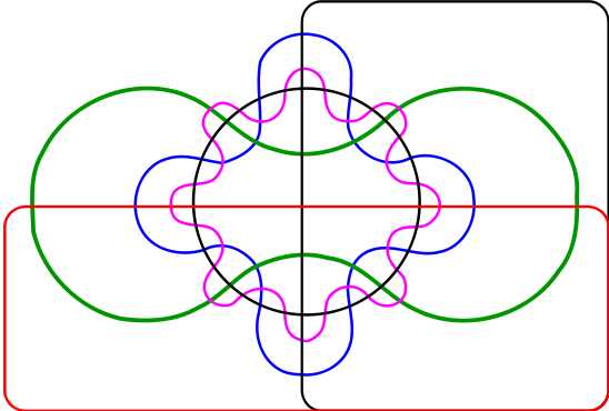 File:Edwards-Venn-six.svg