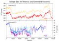 Ice-core-isotope.png