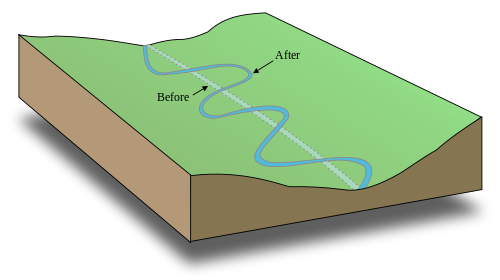 File:Meander.svg