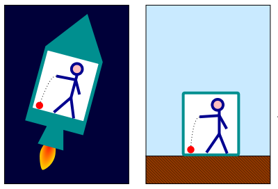 File:Elevator gravity.svg