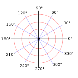 File:Polar graph paper.svg