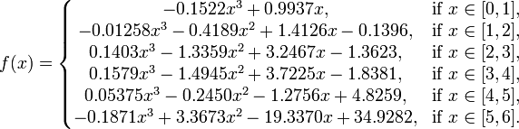  f(x) = \left\{ \begin{matrix}
-0.1522 x^3 + 0.9937 x, & \mbox{if } x \in [0,1], \\
-0.01258 x^3 - 0.4189 x^2 + 1.4126 x - 0.1396, & \mbox{if } x \in [1,2], \\
0.1403 x^3 - 1.3359 x^2 + 3.2467 x - 1.3623, & \mbox{if } x \in [2,3], \\
0.1579 x^3 - 1.4945 x^2 + 3.7225 x - 1.8381, & \mbox{if } x \in [3,4], \\
0.05375 x^3 -0.2450 x^2 - 1.2756 x + 4.8259, & \mbox{if } x \in [4,5], \\
-0.1871 x^3 + 3.3673 x^2 - 19.3370 x + 34.9282, & \mbox{if } x \in [5,6]. \\
\end{matrix} \right. 